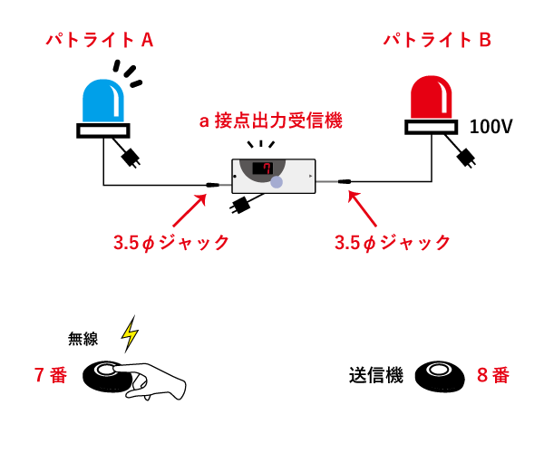 【新製品】a接点出力受信機のご紹介。呼んでいる場所がすぐにわかる！ | 呼び出しベルのパシフィック湘南